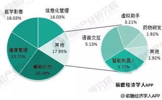 國家新規出臺，網絡科技領域迎來重大發展機遇